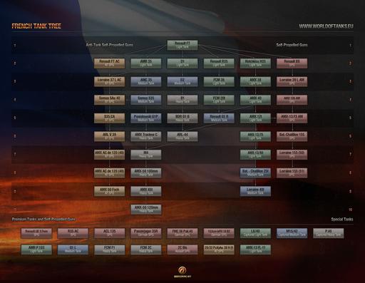 World of Tanks - Новые скриншоты французских танков